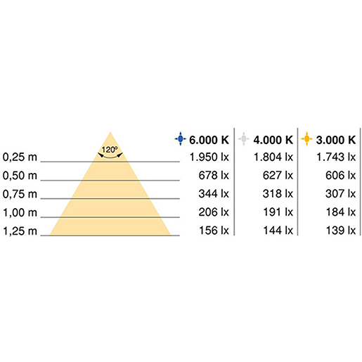 LYNX LED STREIFEN 9.6W/M 12V 5M 6000K Technische Zeichnung von LYNX LED STREIFEN 9.6W/M 12V 5M 6000K 105