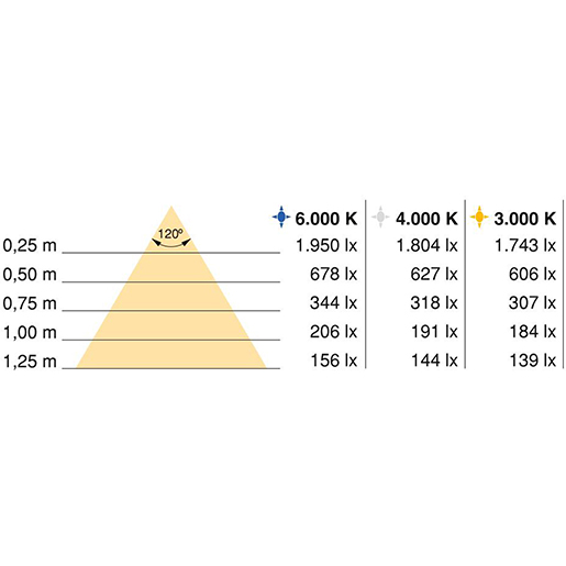 LYNX LED STREIFEN 9.6W/M 12V 5M 3000K Technische Zeichnung von LYNX LED STREIFEN 9.6W/M 12V 5M 3000K 100