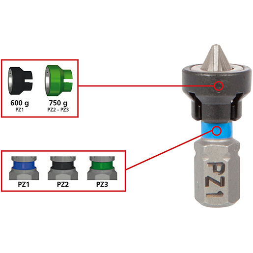 Detalle de Puntas magnéticas D-MAG PZD 300