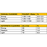 Alkalisches Einkomponenten-Reinigungsmittel mit Aktivschaum PULIDAT 1 l Detail von Alkalisches Einkomponenten-Reinigungsmittel mit Aktivschaum PULIDAT 1 l 300